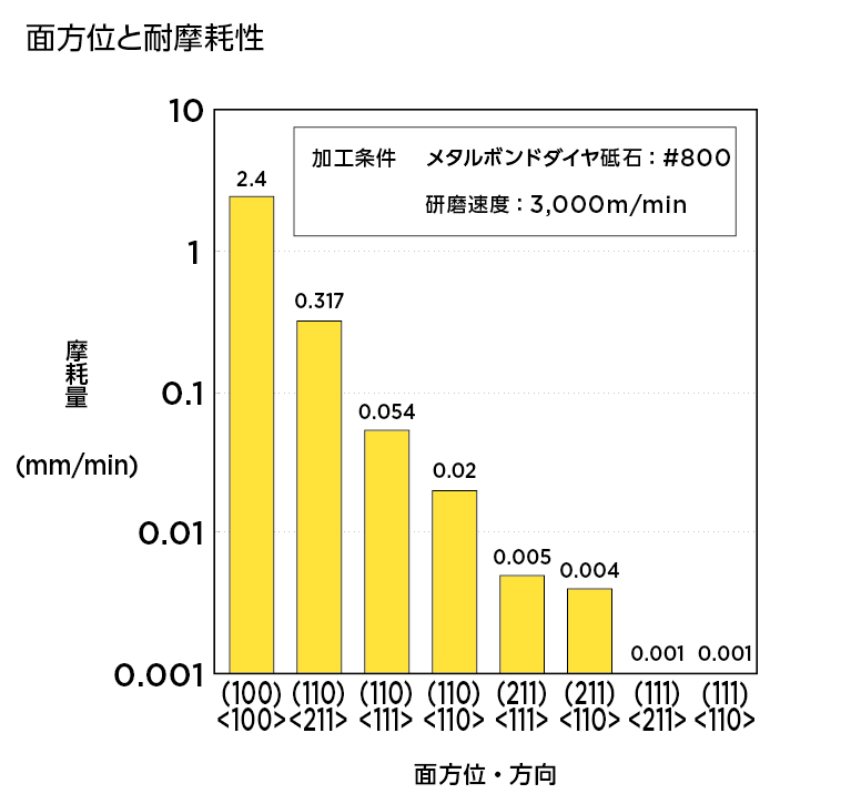 合成ダイヤモンドの微小破壊強度