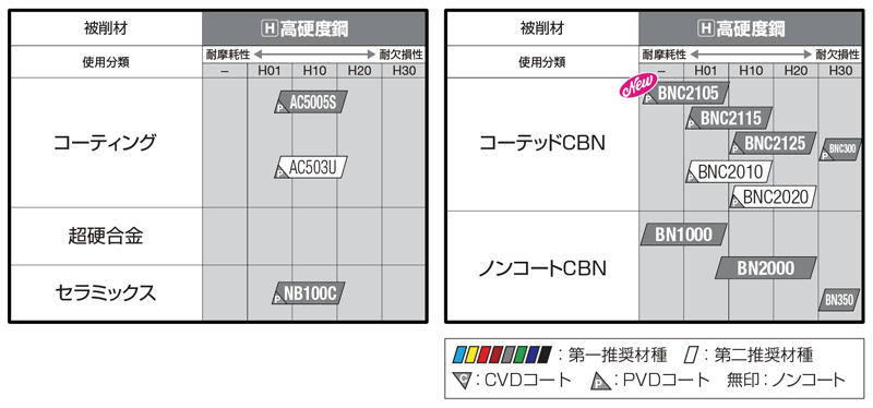 Sumitomo 住友 イゲタロイ チップ AECT160404PEFRA DL1000(AECT160404PEFRADL1000) 