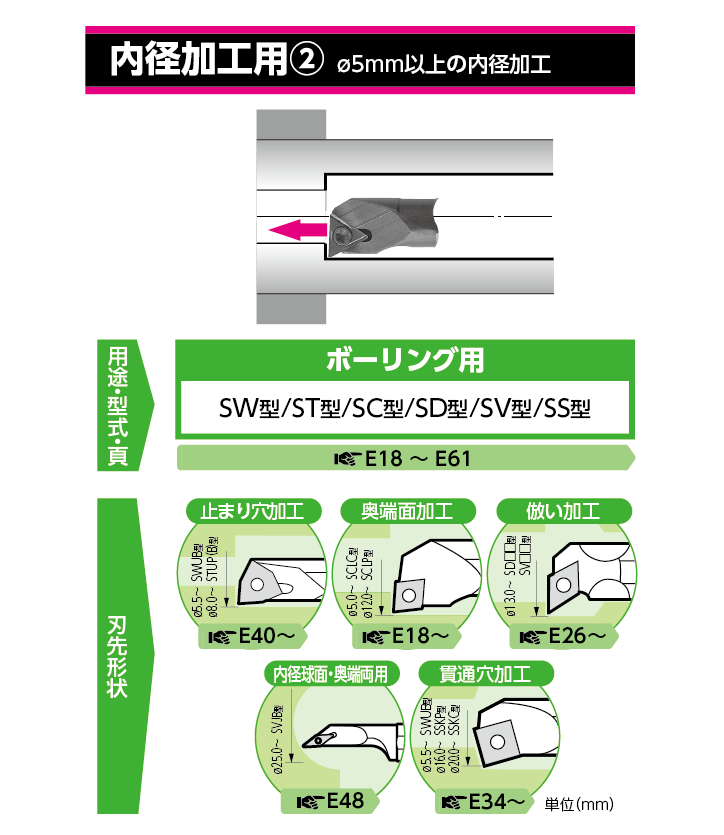選択ガイド 内径加工用② ø5mm以上の内径加工
