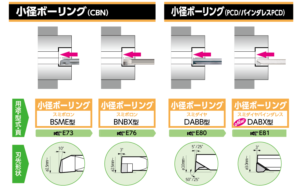 選択ガイド 小径ボーリング