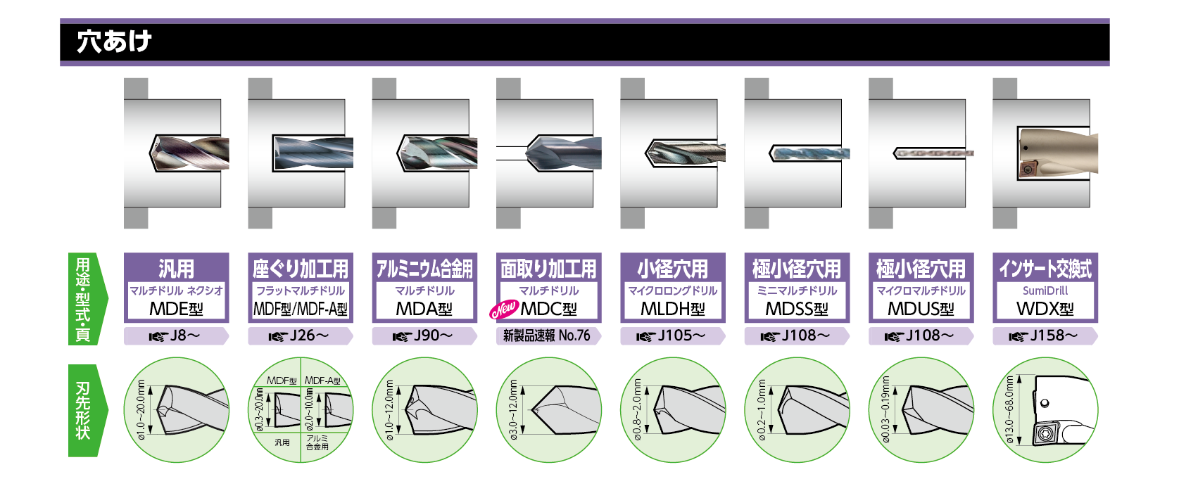 選択ガイド 内径加工用① ø1mm以上の極小内径加工