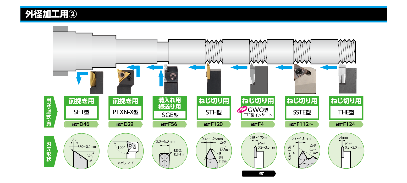 選択ガイド 外径加工用②
